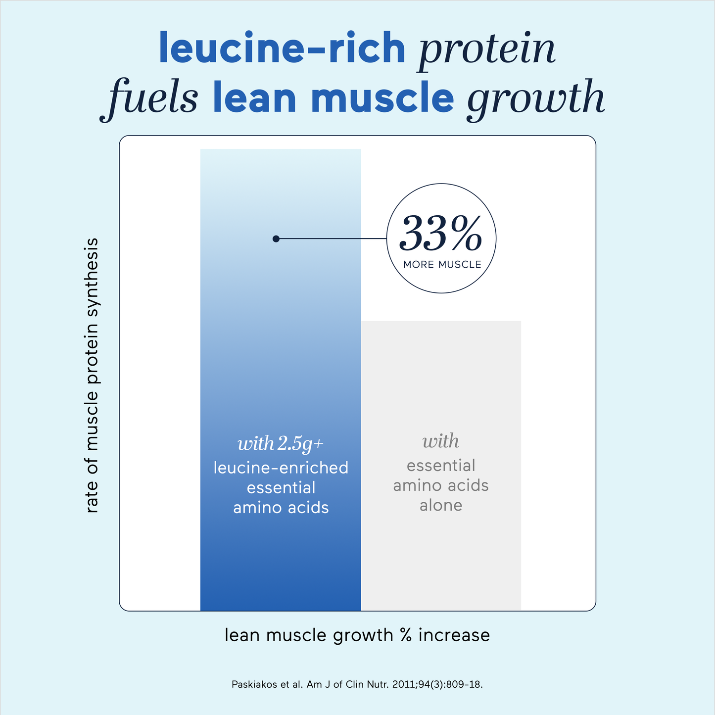 grass-fed whey protein isolate+