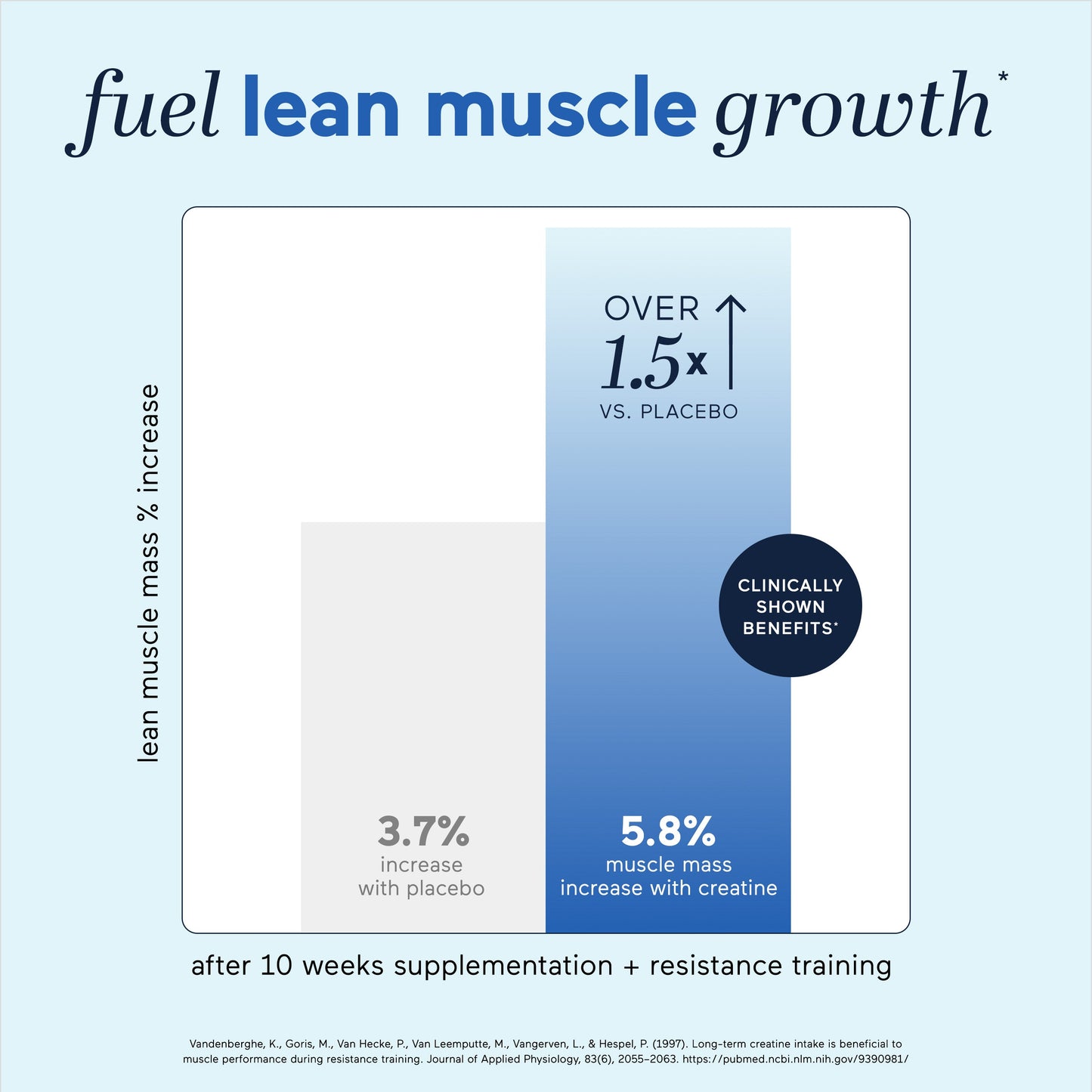 MUZORN creatine with taurine+