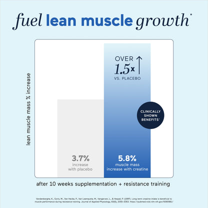 MUZORN creatine with taurine+